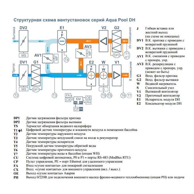 Breezart 2700 Aqua Pool DH приточно-вытяжная установка