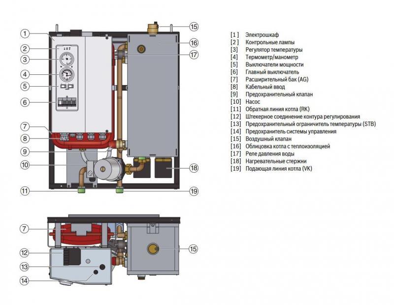 Buderus Logamax E213 45kW электрический котел