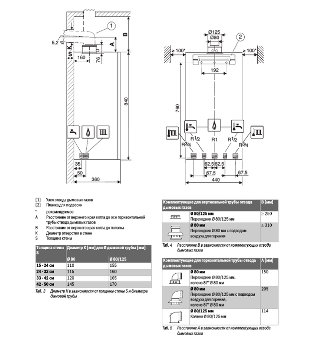 Buderus Logamax plus GB172-24 i (черный) настенный газовый котел