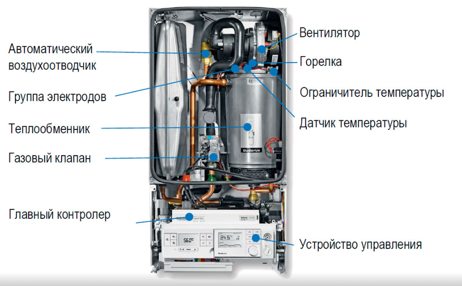 Buderus Logamax plus GB172-35 i H (черный) настенный газовый котел
