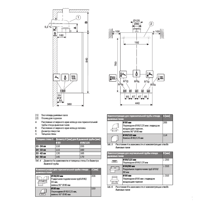 Buderus Logamax plus GB172-35 i H (черный) настенный газовый котел