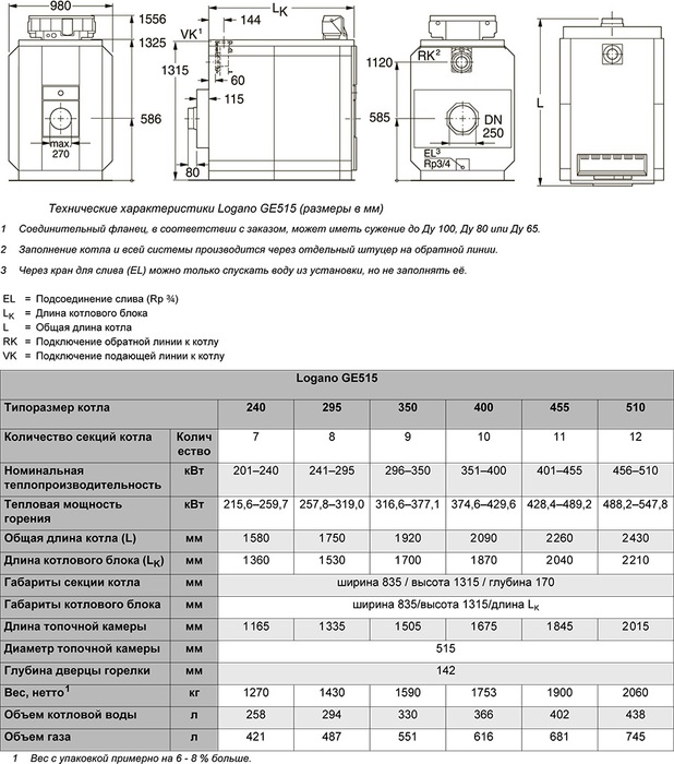Buderus Logano GE515  350 комбинированный котел