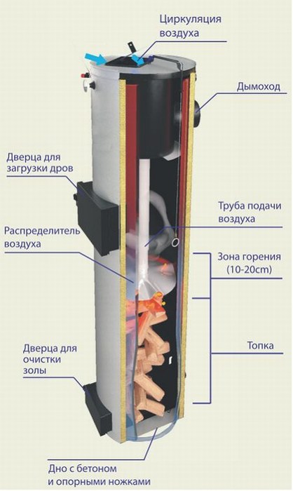 Candle 50 kW твердотопливный котел