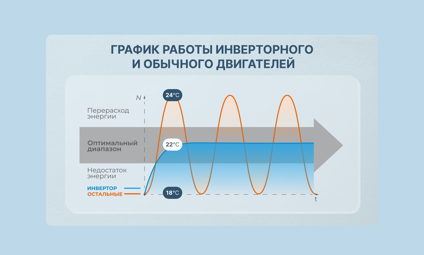 Centek CT-65ADC12 настенный кондиционер