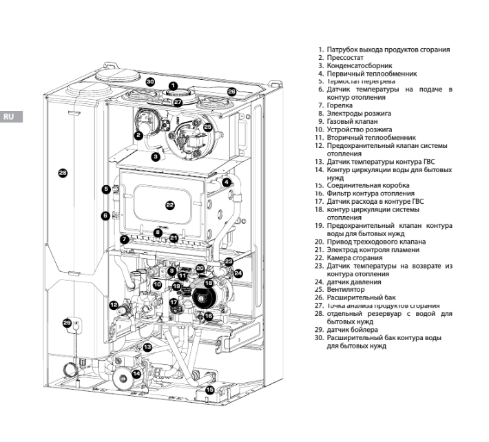 Chaffoteaux Niagara C Evo 30 FF настенный газовый котел