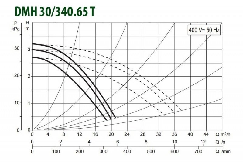 DAB DMH 30/340.65 T циркуляционный насос