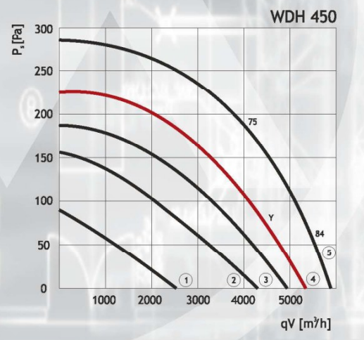 DOSPEL WDH 450 вентилятор