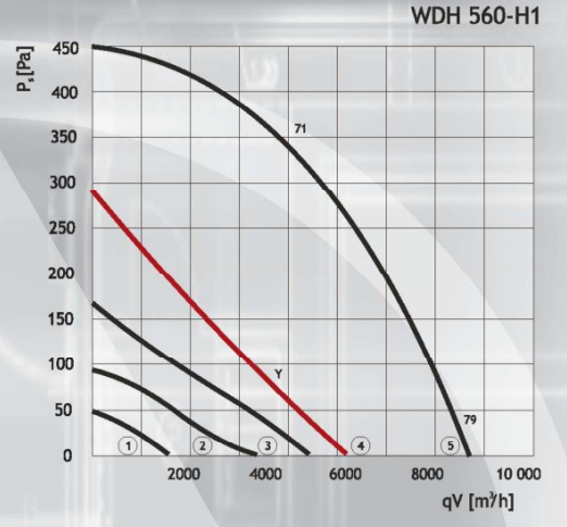 DOSPEL WDH 560-H1 вентилятор