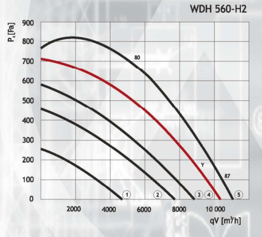 DOSPEL WDH 560-H2 вентилятор