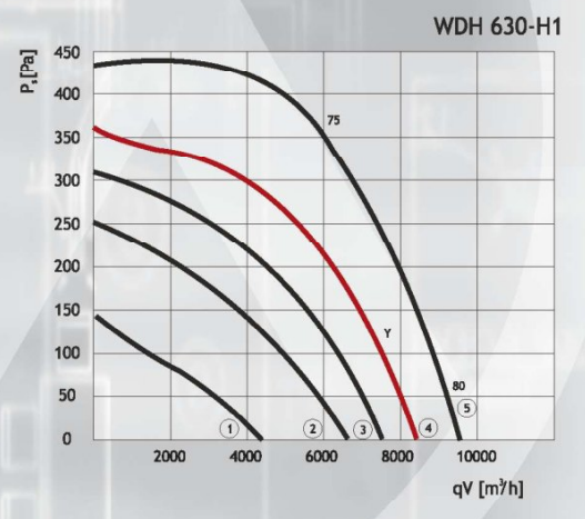 DOSPEL WDH 630-H1 вентилятор