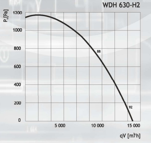 DOSPEL WDH 630-H2 вентилятор