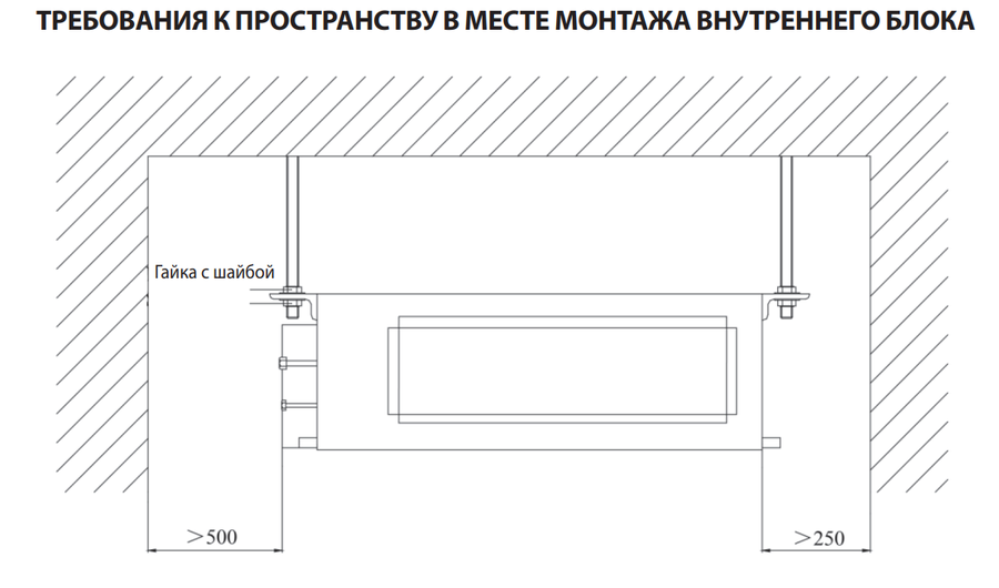 Daichi DA35AMMS1R канальный внутренний блок мульти-сплит системы