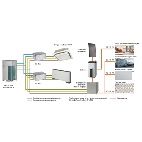 Daikin REYQ18U наружный блок VRF системы 50-59,9 кВт