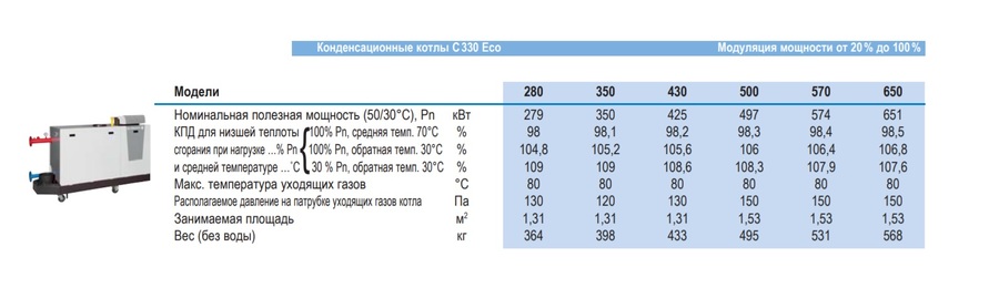 De Dietrich C 330-280 Eco IniControl (панель управления слева) напольный газовый котел