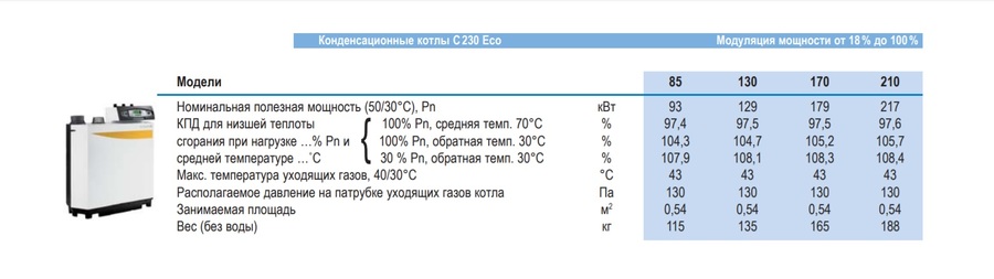 De Dietrich C230-210 ECO DIEM-M3 напольный газовый котел