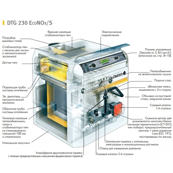 De Dietrich DTG 230-7 S (полностью в сборе) напольный газовый котел
