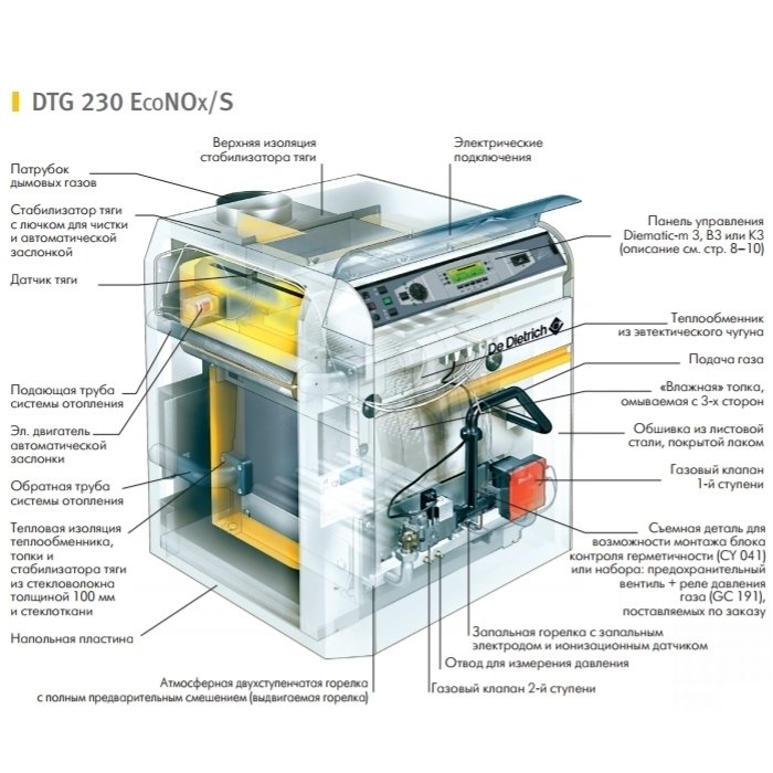 De Dietrich DTG 230-8 S (полностью в сборе) напольный газовый котел