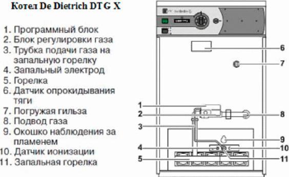 De Dietrich DTG X 54 N напольный газовый котел