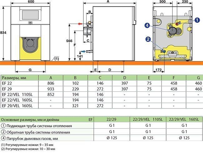 De Dietrich EF 22 I комбинированный котел