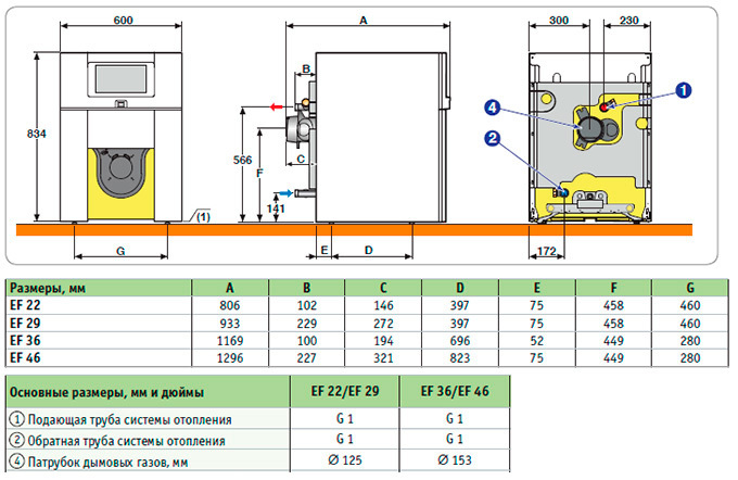 De Dietrich EF 36 B комбинированный котел