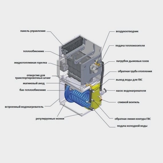 De Dietrich EF 46 B комбинированный котел