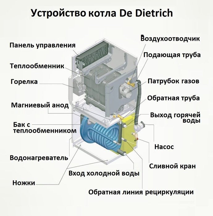 De Dietrich EFU 46 MY152 дизельный котел