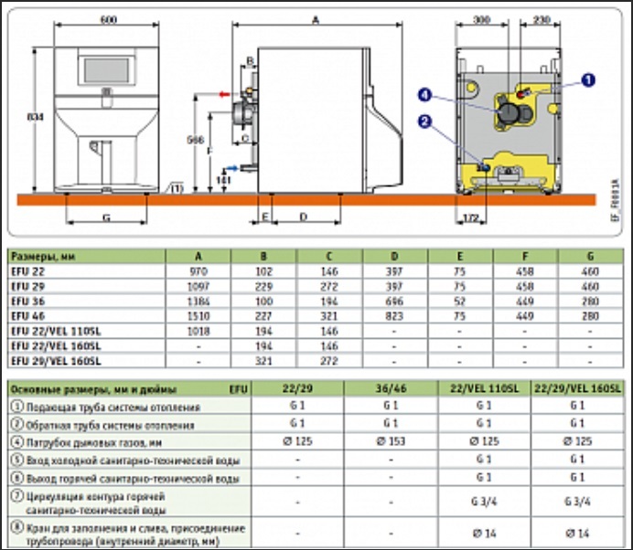 De Dietrich EFU-S 22 B дизельный котел
