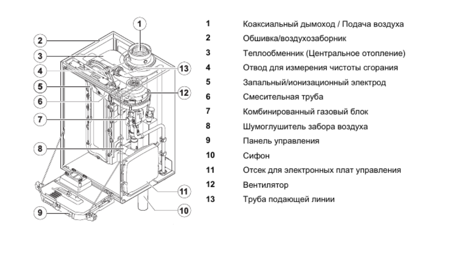 De Dietrich MCA 90 настенный газовый котел