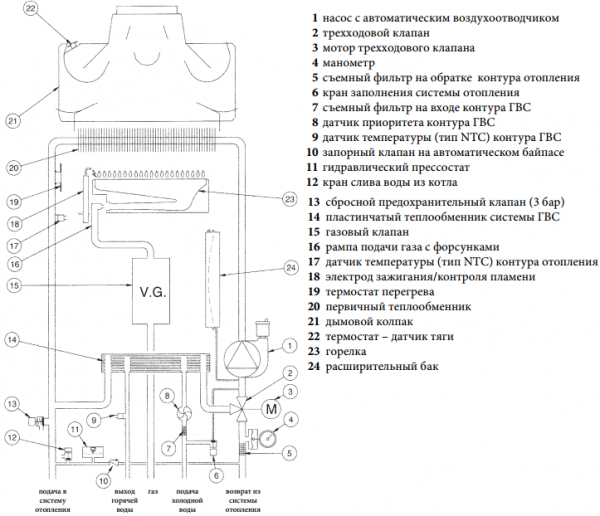De Dietrich MS 24 BIC настенный газовый котел