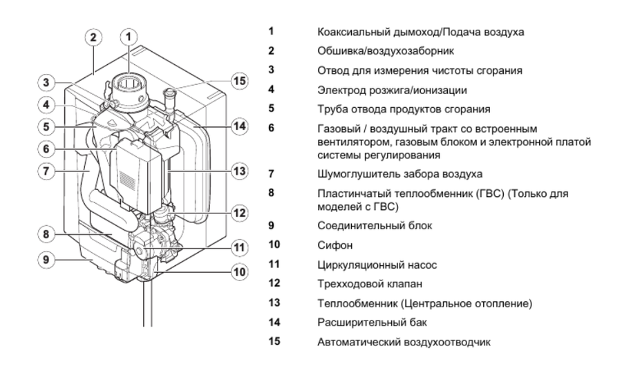 De Dietrich PMC-M 34/39 MI PLUS HR120 настенный газовый котел