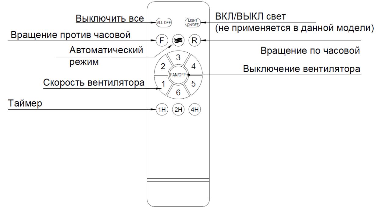 Dreamfan Andros Silver DC 305 потолочный вентилятор