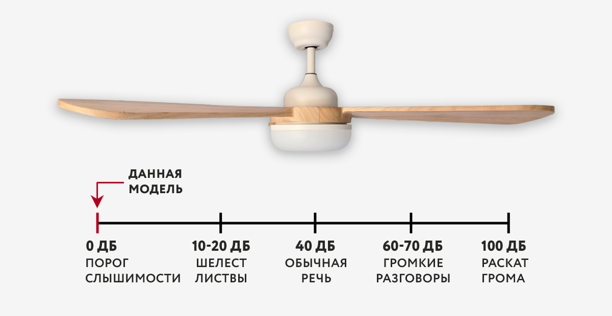 Dreamfan Cocos LED DC 132 потолочный вентилятор