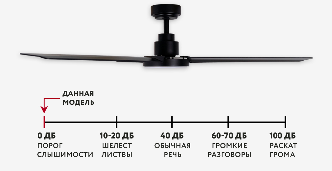 Dreamfan Nassau LED DC 132 потолочный вентилятор