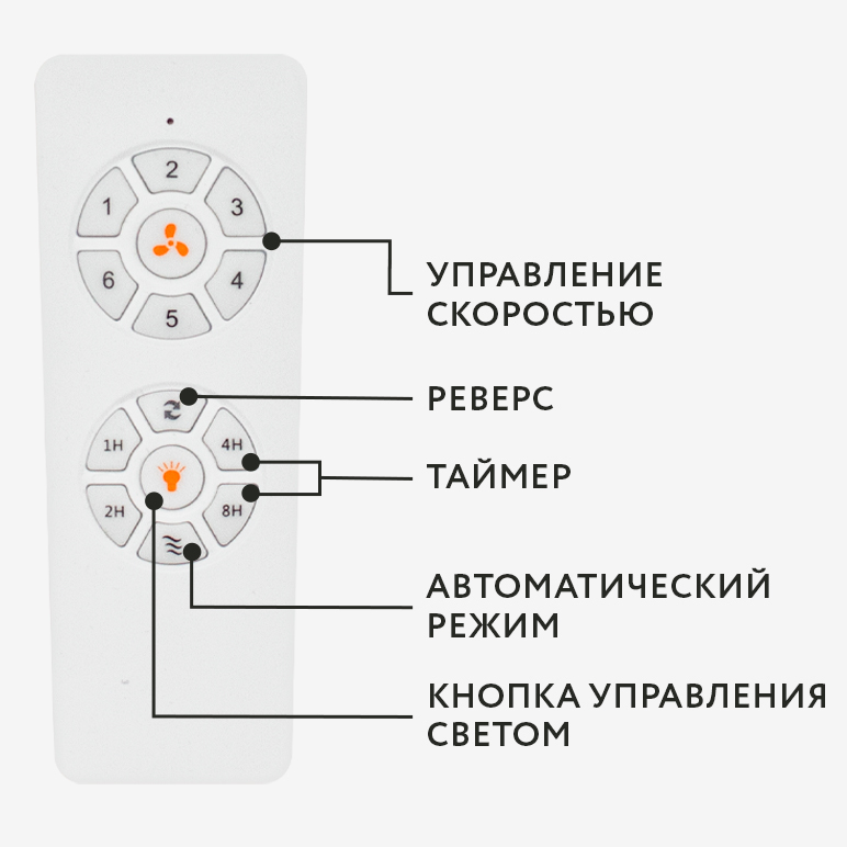 Dreamfan Rotterdam White LED DC 132 потолочный вентилятор