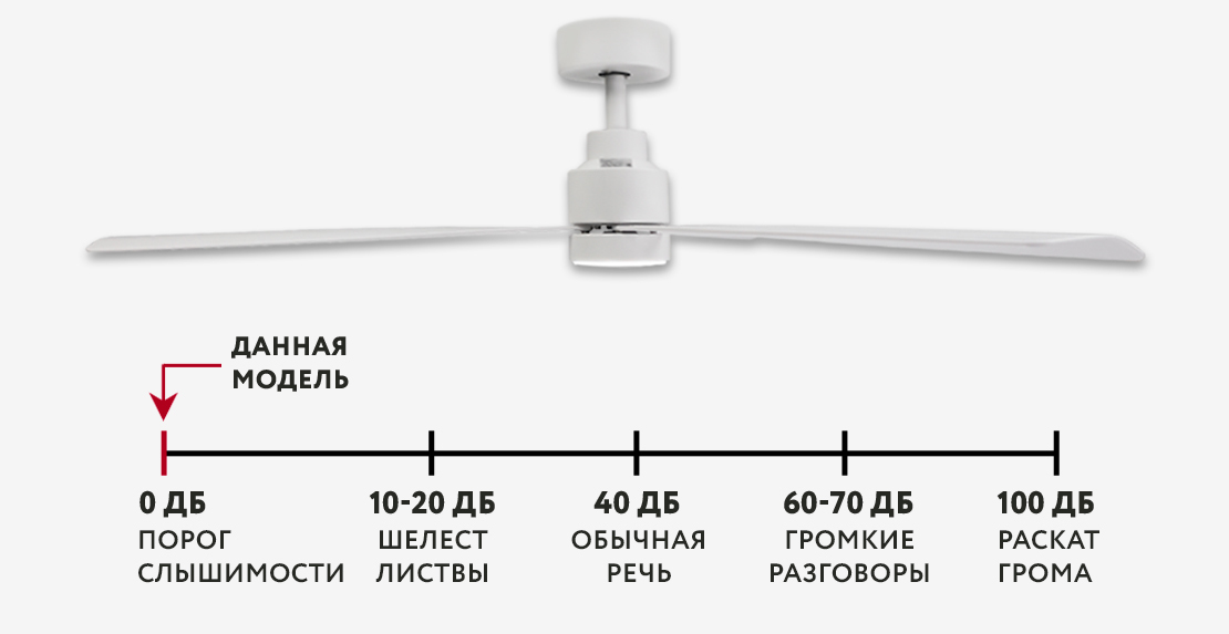 Dreamfan Rotterdam White LED DC 132 потолочный вентилятор