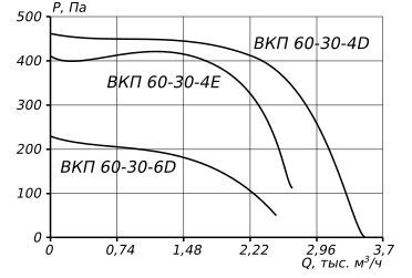 ESQ ВКП 60-35-4D (380В) прямоугольный канальный вентилятор