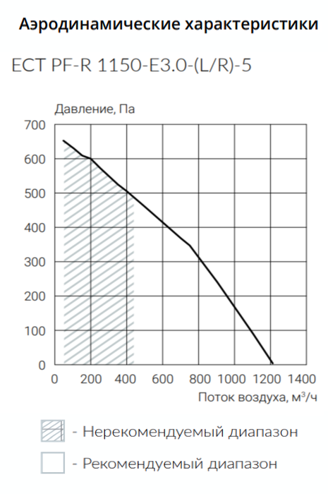 Ecoclima ECT PF-R 1150-E3.0-(L/R)-5 приточно-вытяжная установка