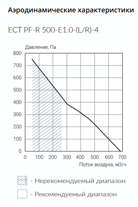 Ecoclima ECT PF-R 500-E1.0-(L/R)-4-BK приточно-вытяжная установка