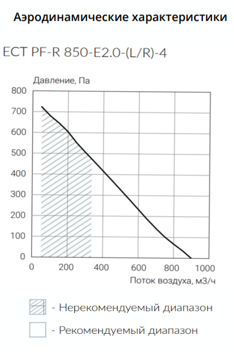 Ecoclima ECT PF-R 850-E2.0-(L/R)-4-BK приточно-вытяжная установка