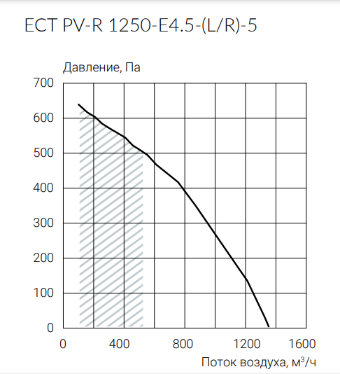 Ecoclima ECT PV-R 1250-E4.5-(L/R)-5 приточно-вытяжная установка