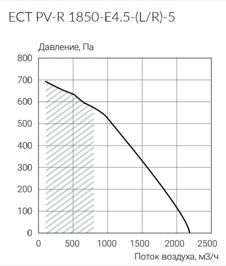 Ecoclima ECT PV-R 1850-E4.5-(L/R)-5 приточно-вытяжная установка