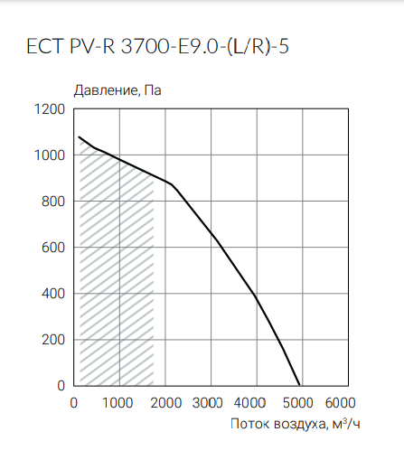Ecoclima ECT PV-R 3700-E9.0-(L/R)-5 приточно-вытяжная установка