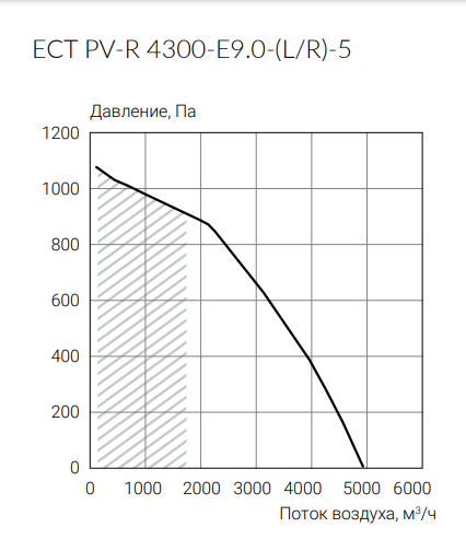 Ecoclima ECT PV-R 4300-E9.0-(L/R)-5 приточно-вытяжная установка