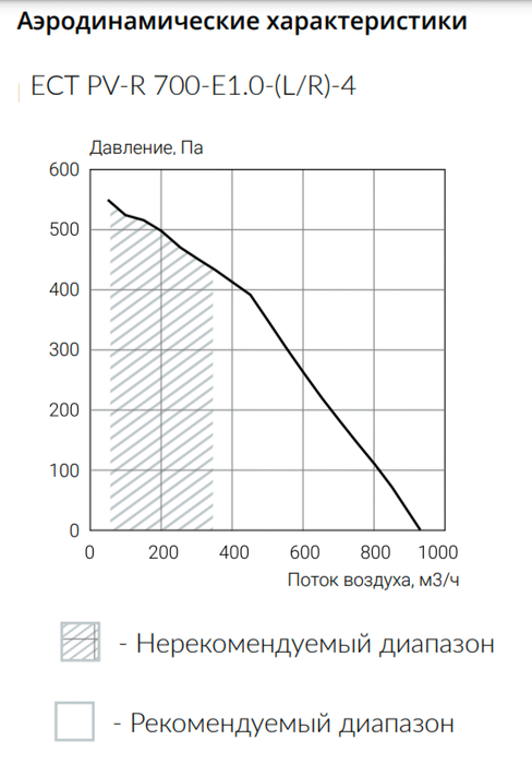 Ecoclima ECT PV-R 700-E1.0-(L/R)-4-Z приточно-вытяжная установка