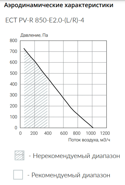 Ecoclima ECT PV-R 850-E2.0-(L/R)-4-BK приточно-вытяжная установка