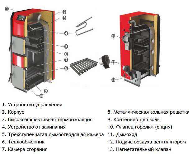 Ecosystem BW20 Classic твердотопливный котел