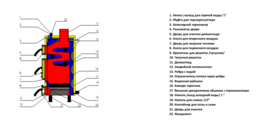Ecosystem BW50 Light твердотопливный котел