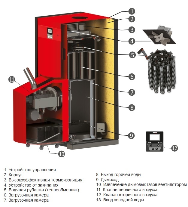Ecosystem PelleBurn PLB 25 твердотопливный котел