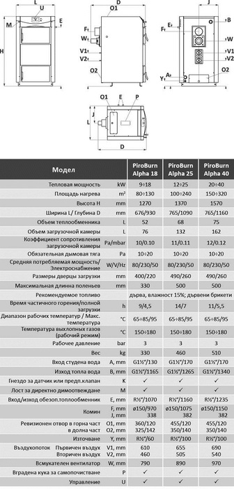 Ecosystem PyroBurn Alpha 40 твердотопливный котел