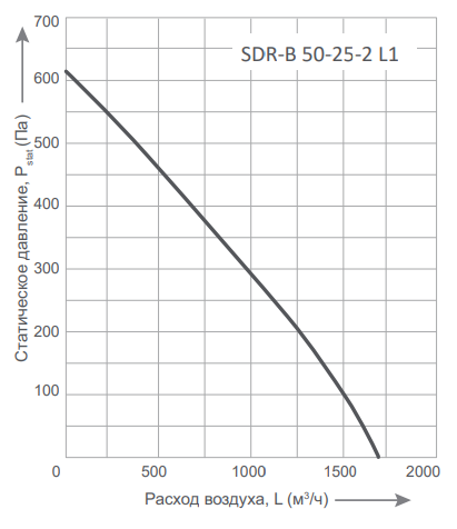 Energolux SDR-B 50-25-2 L1 прямоугольный канальный вентилятор